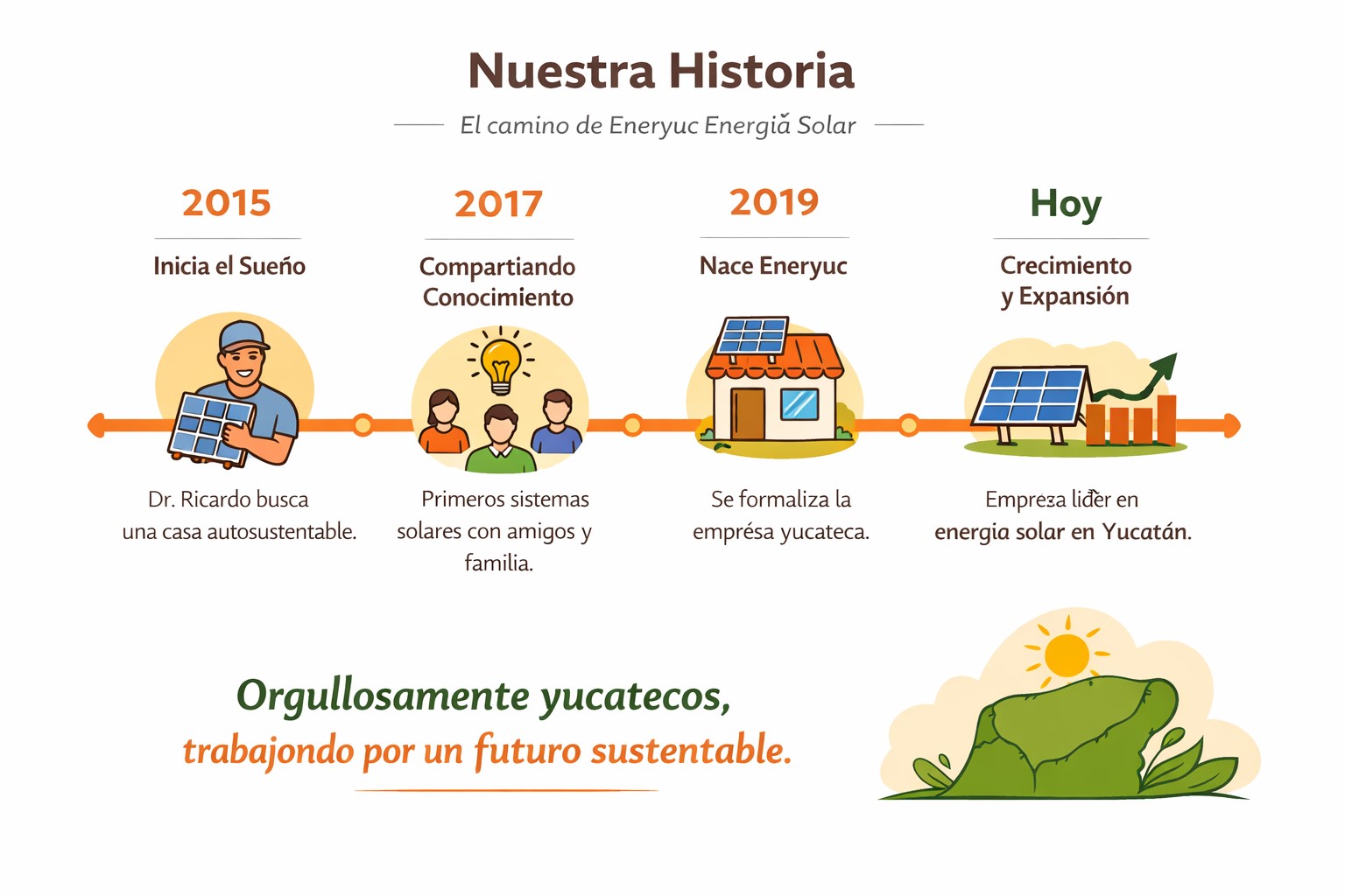 Equipo y trayectoria Eneryuc en Yucatan